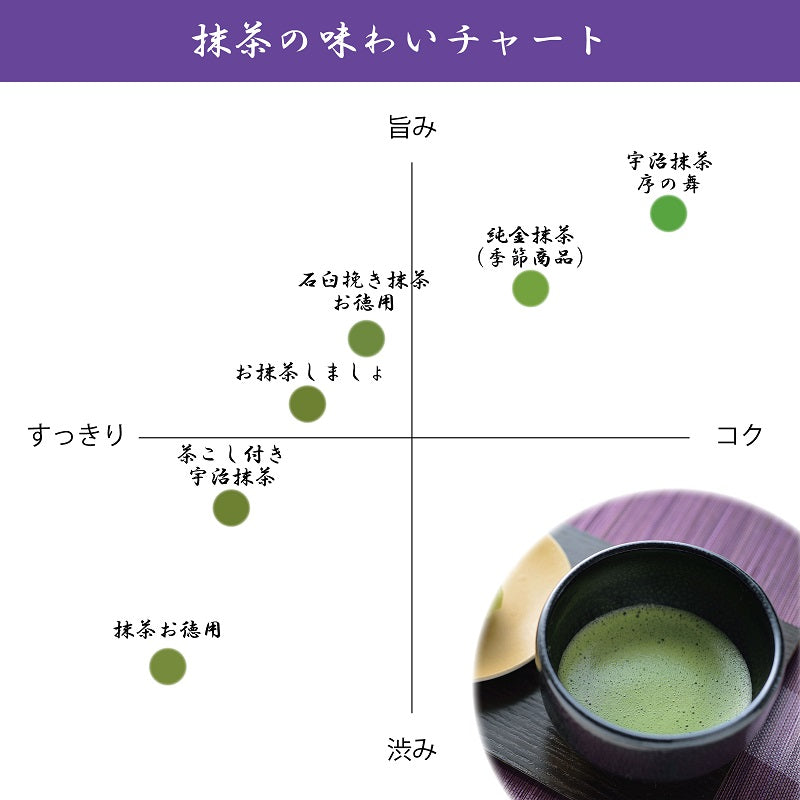 茶こし付き宇治抹茶 30g