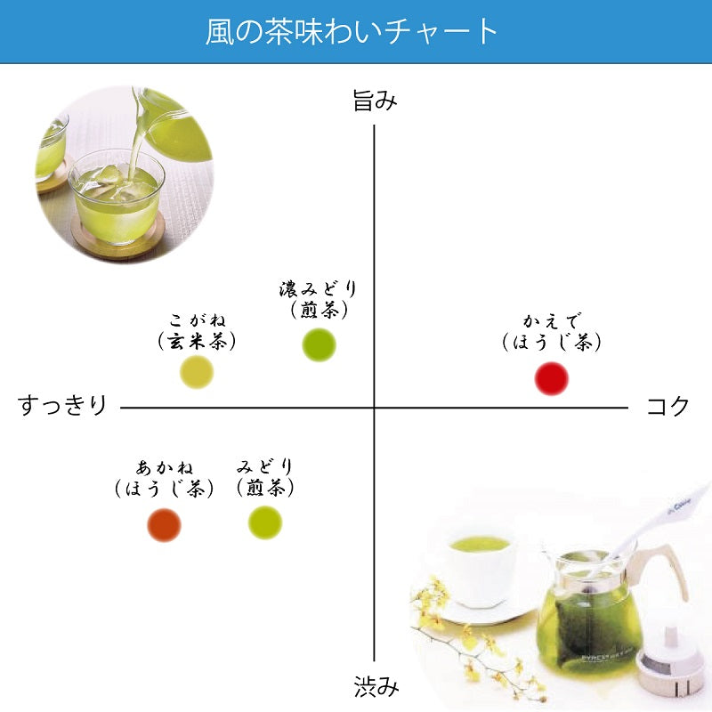 風の茶 濃みどり<煎茶>5g×18袋