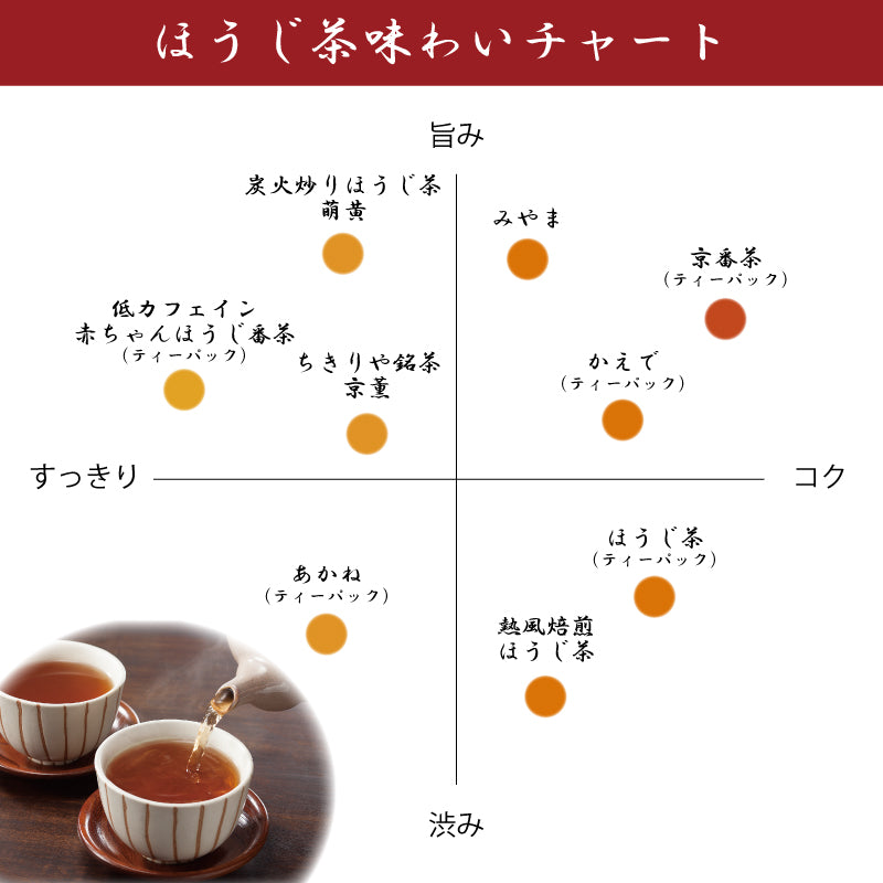 炭火炒りほうじ茶 萌黄 100g