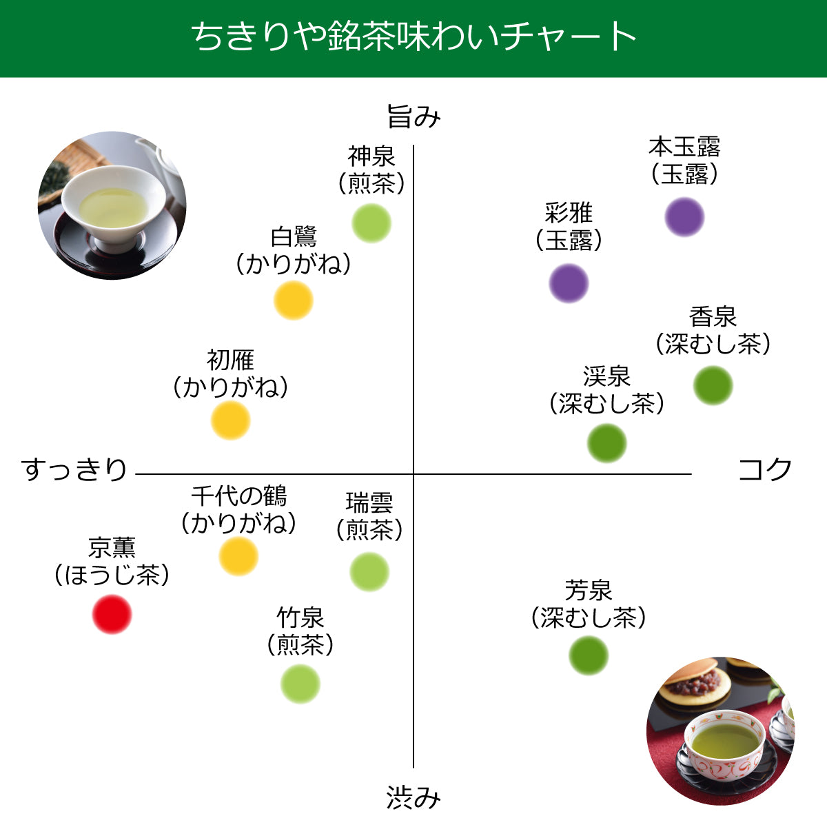 ちきりや銘茶3本詰合せ（白鷺・本玉露・瑞雲）