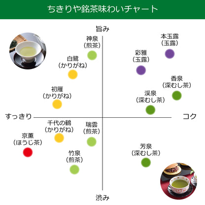 ちきりや銘茶3本詰合せ（白鷺・本玉露・瑞雲）