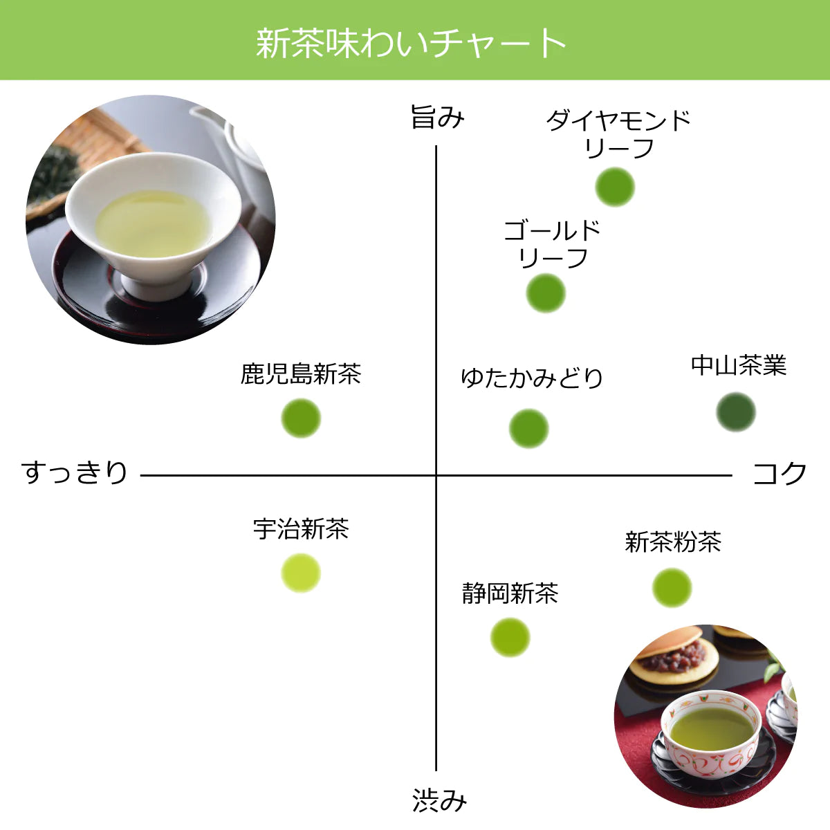 ［予約］静岡県産新茶　40ｇ