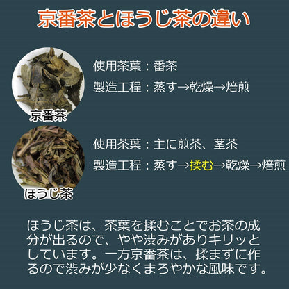 ［リニューアル］京番茶ティーパック 8g×24袋